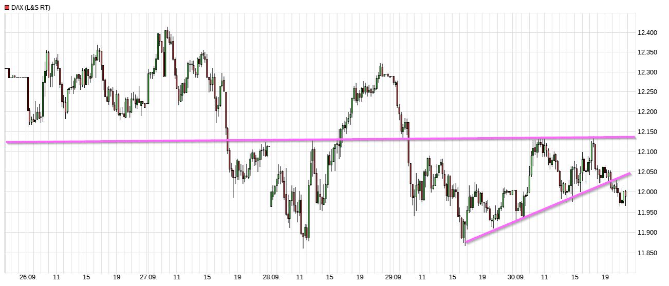 Dax & Co. - deutsche Aktien ins Depot! 1335715