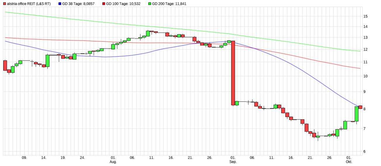Dax & Co. - deutsche Aktien ins Depot! 1336104