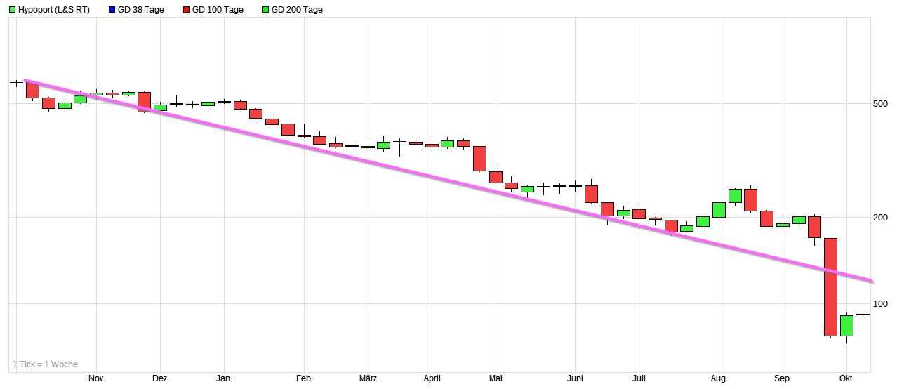 Dax & Co. - deutsche Aktien ins Depot! 1336229