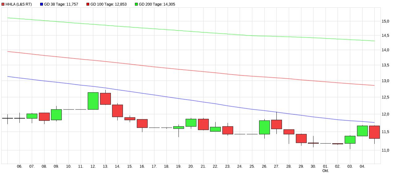 Dax & Co. - deutsche Aktien ins Depot! 1336337