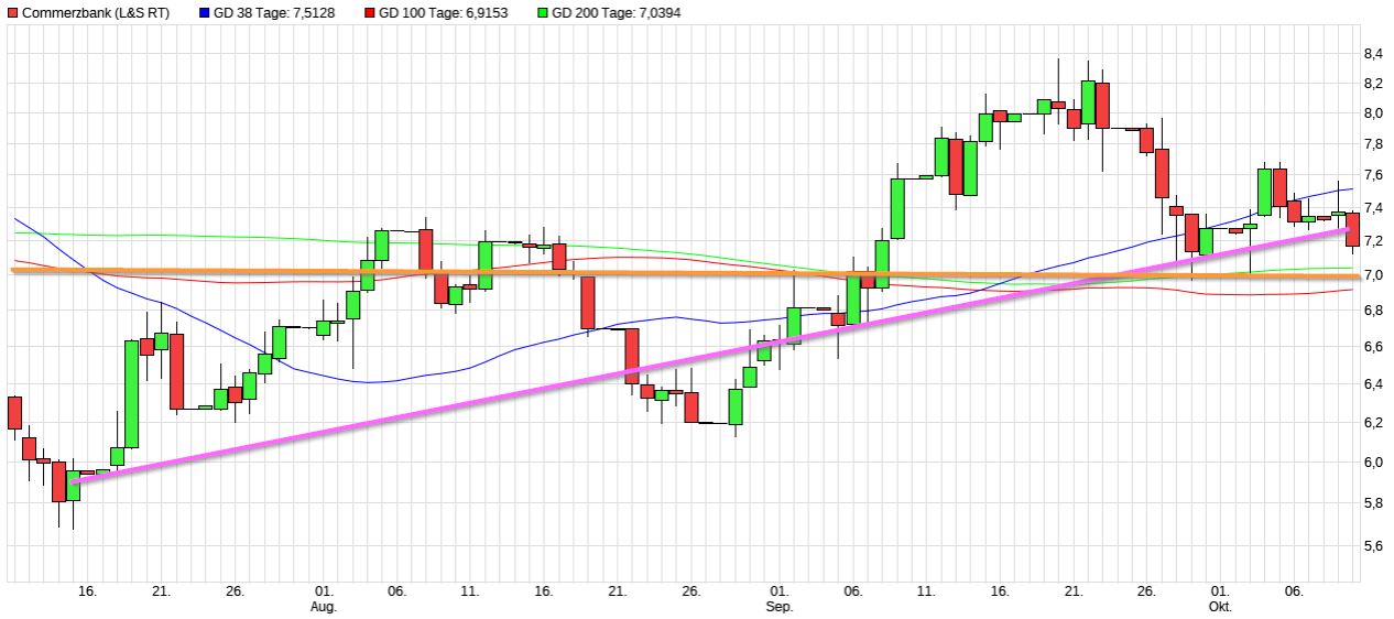 Dax & Co. - deutsche Aktien ins Depot! 1337065