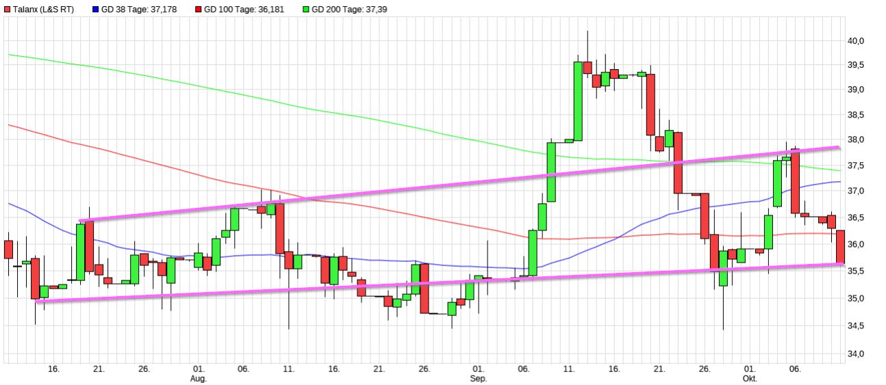 Dax & Co. - deutsche Aktien ins Depot! 1337071