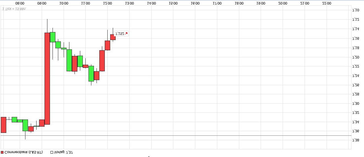 COMMERZBANK kaufen Kz. 28 € 1337102