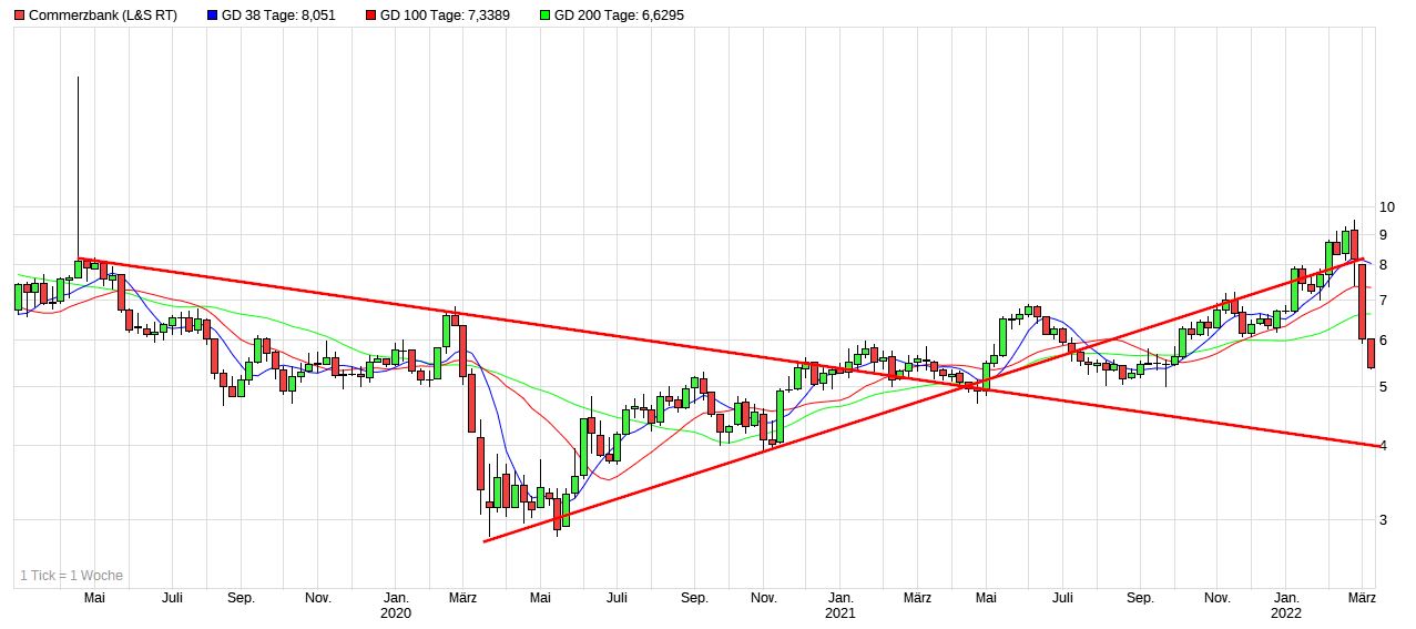 COMMERZBANK kaufen Kz. 28 € 1303211
