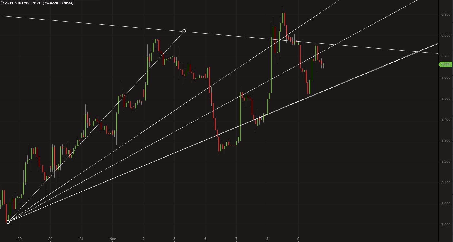 COMMERZBANK kaufen Kz. 28 € 1082265