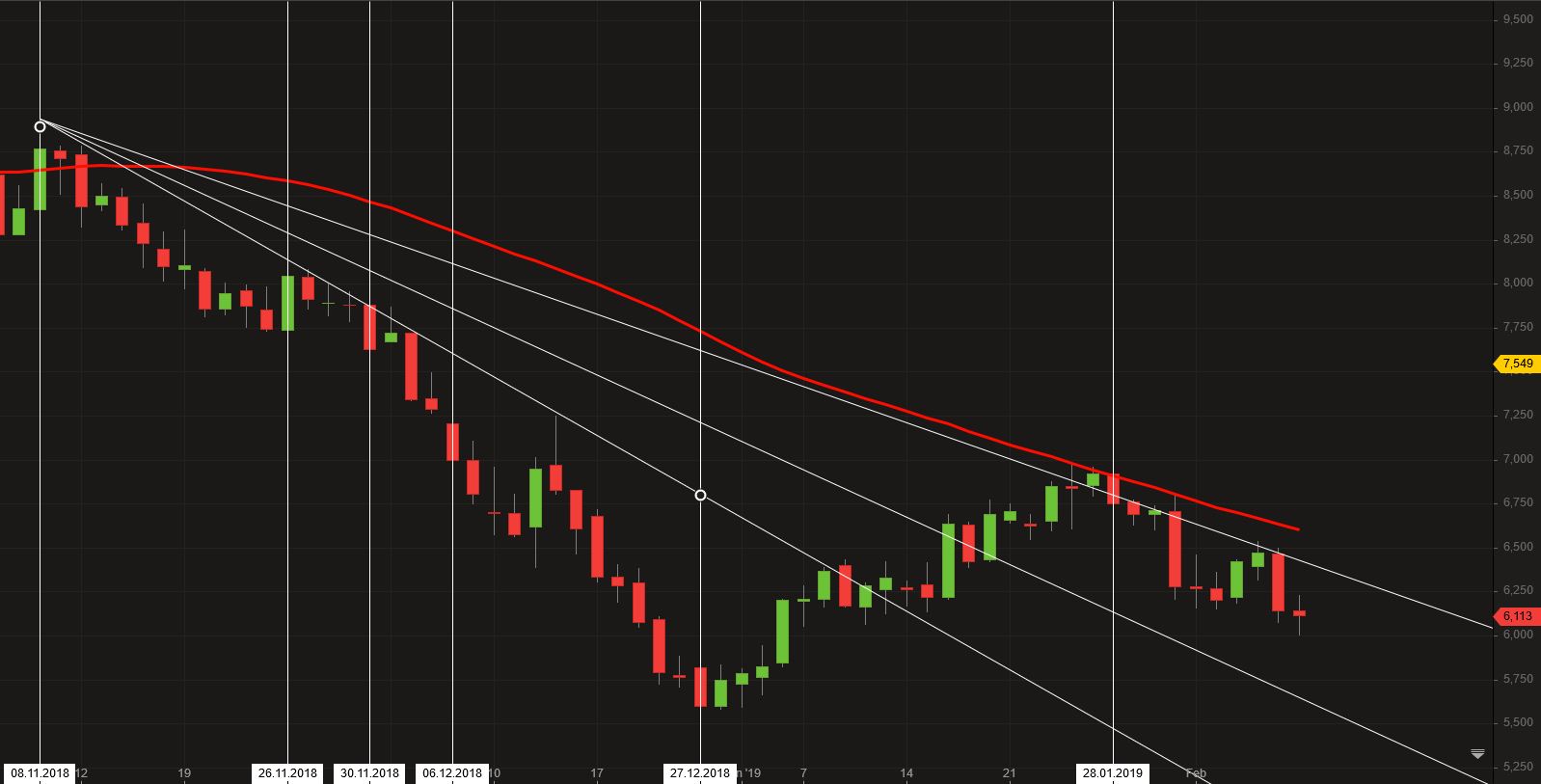 COMMERZBANK kaufen Kz. 28 € 1095931