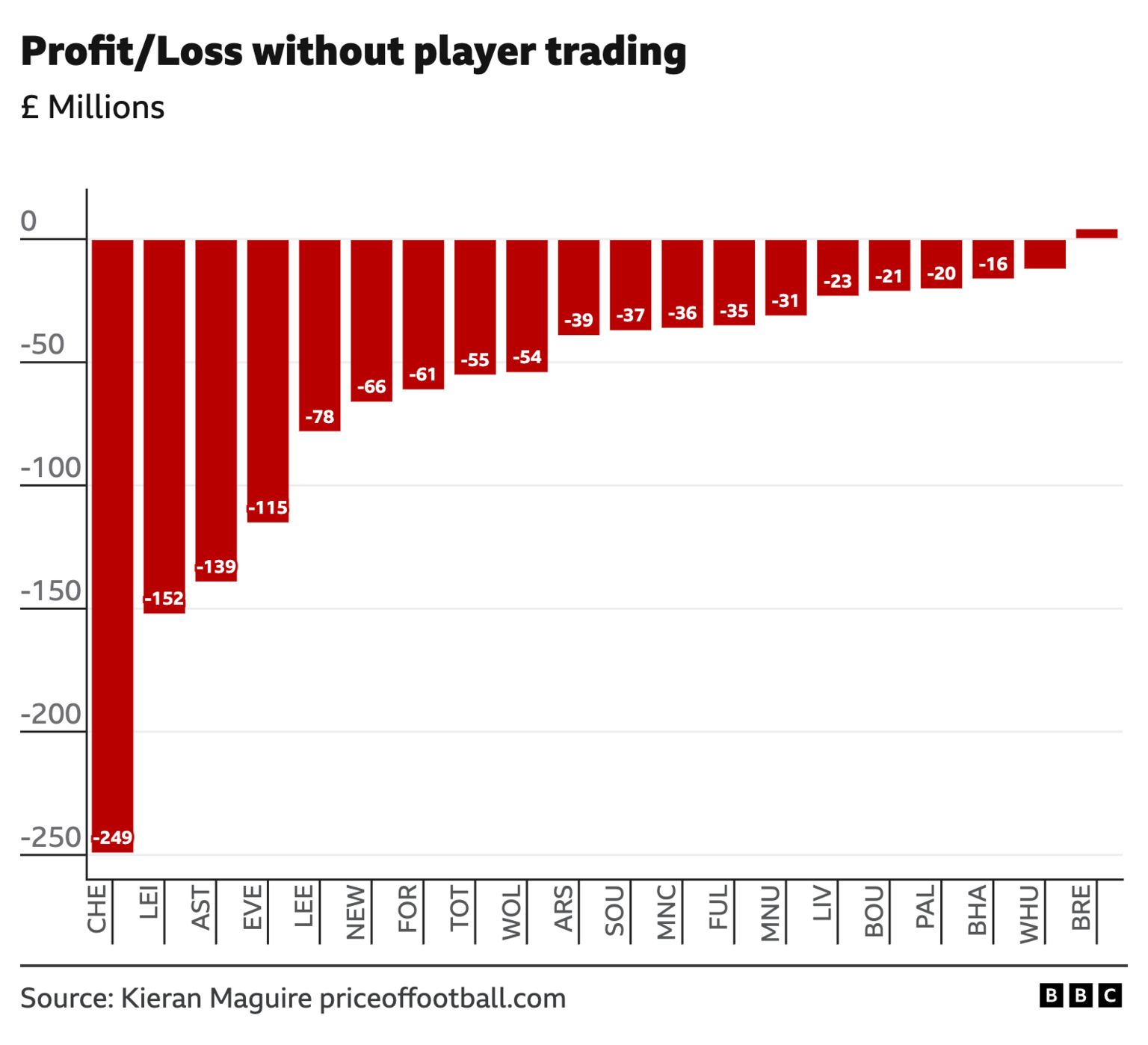 14 Gründe für ein Investment in BVB. 1440241