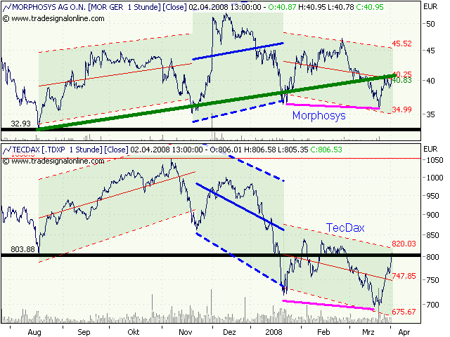 Morphosys: Substanz beginnt sich durchzusetzen 157444