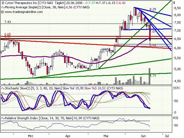 Cytori Therapeutics 170602