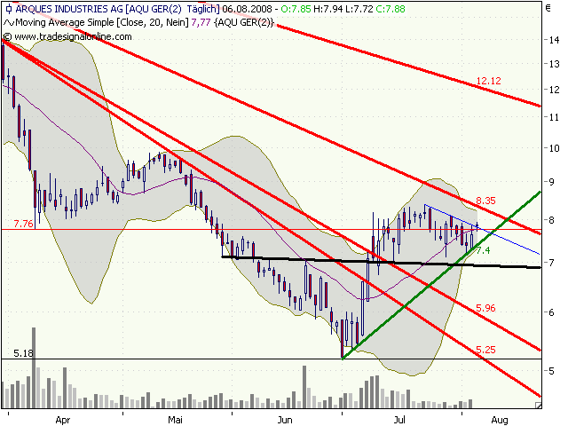 Arques - Bewertung 178621