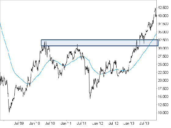 Stada AG soll übernommen werden 664350