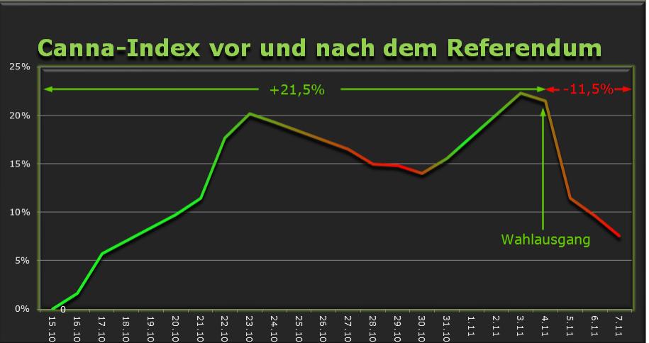 rebound eingeläutet!?? 772456