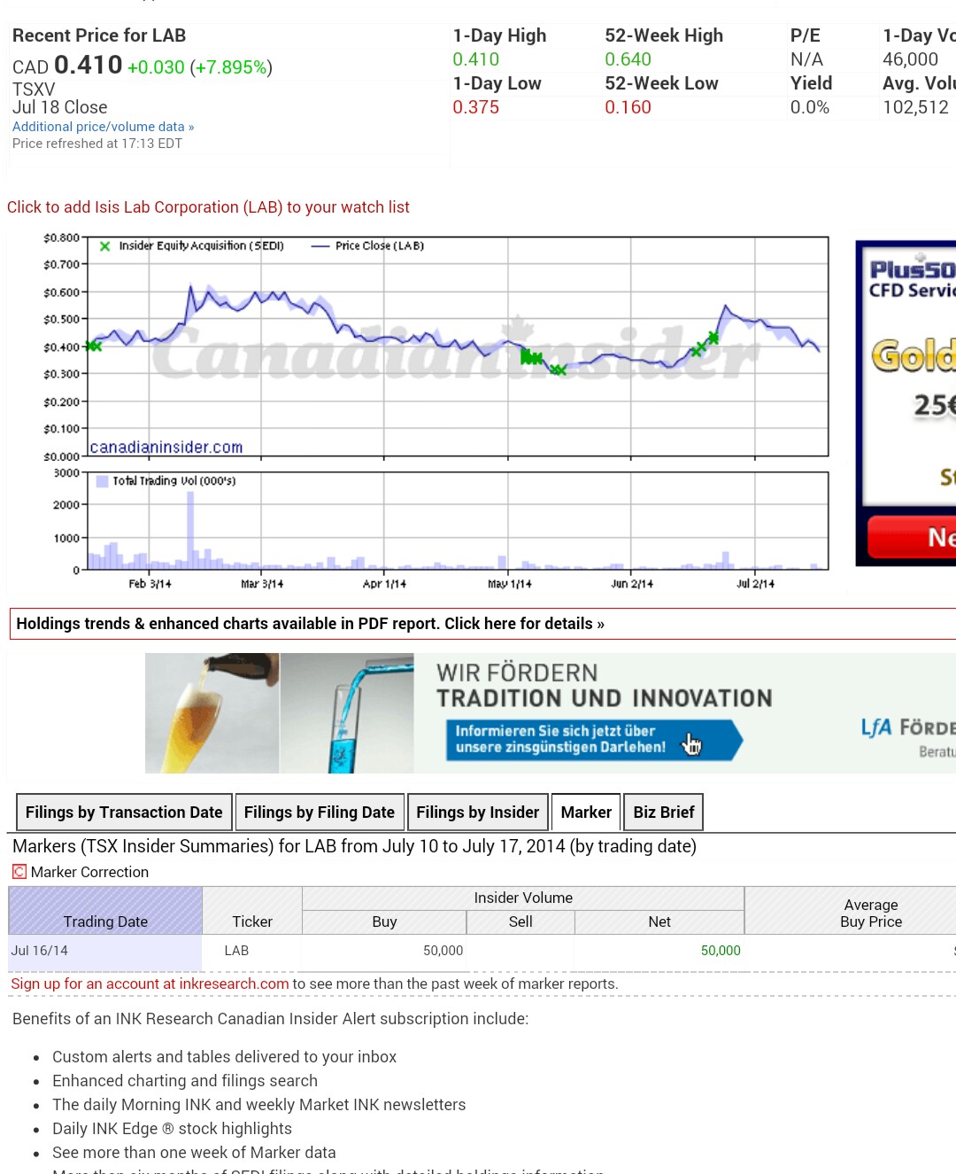 Hat ISIS LAB CORP. das Potential für Größe? 741869