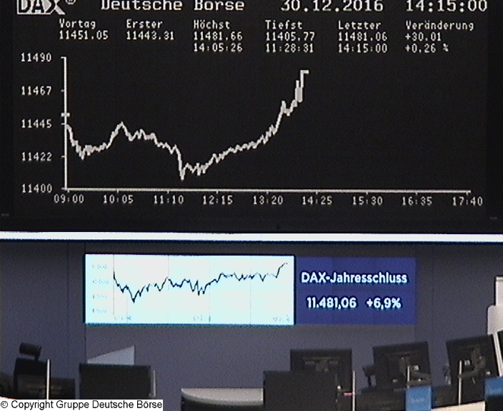 Wie lautet das Jahreshoch 2016 (XETRA-Schlusskurs) 961589