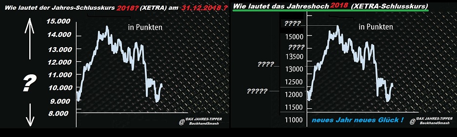 3.211.DAX Tipp-Spiel, Dienstag, 21.11.2017,17.45 H 1025113