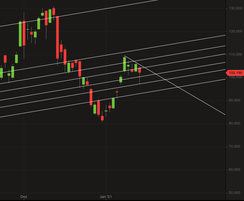 Biotech-Star BioNTech aus Mainz 1226712