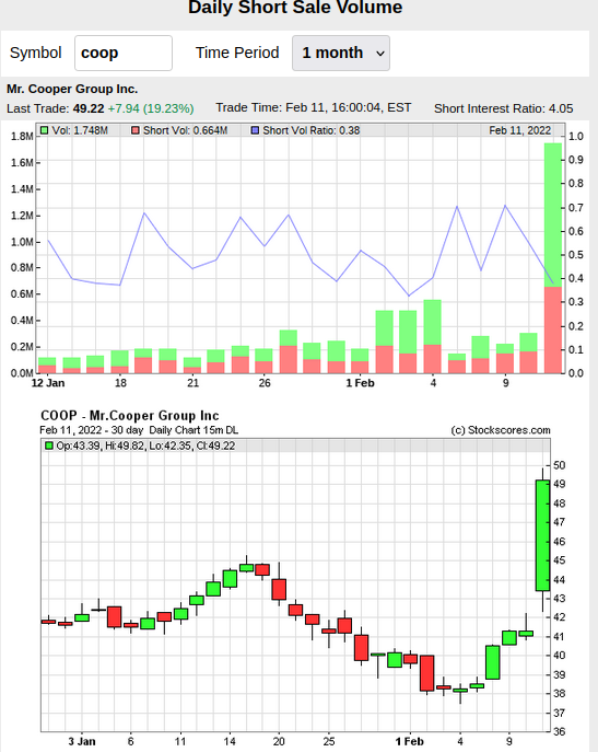 COOP News (ehemals: Wamu /WMIH) 1299140