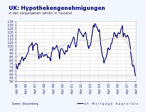 Ich wollte mal fragen wohin mit den Geld? 166935