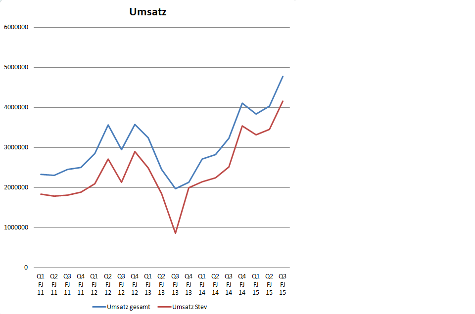 sunwin wird laufen 842454