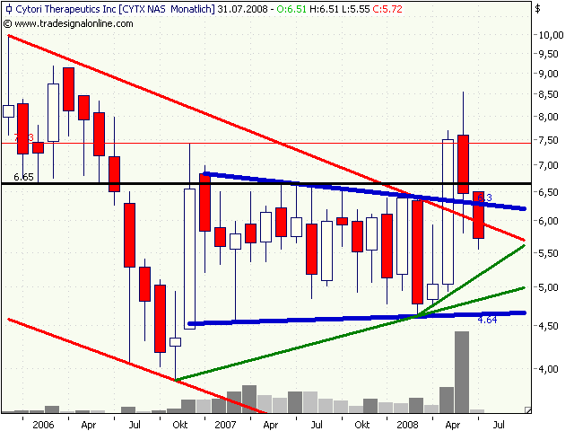 Cytori Therapeutics 173201