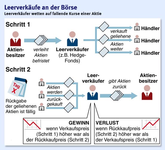 Q-Cells , der Solarzellenriese 223972