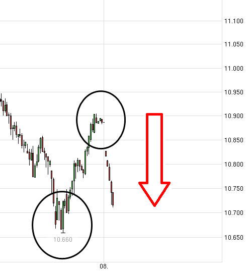 Der Crash (Original bei Geldmaschine123) 839222