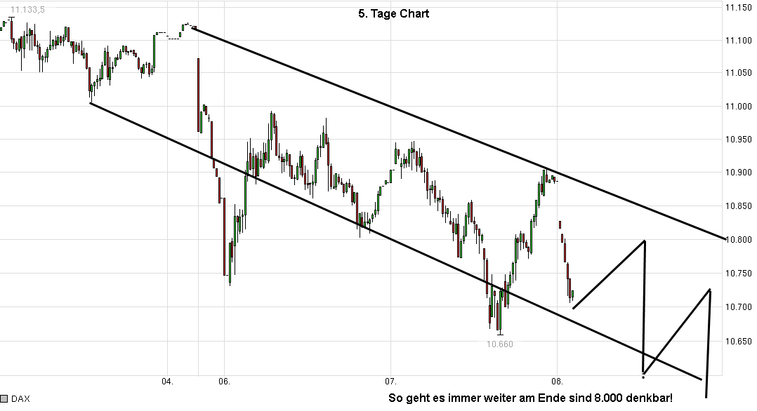 Der Crash (Original bei Geldmaschine123) 839228