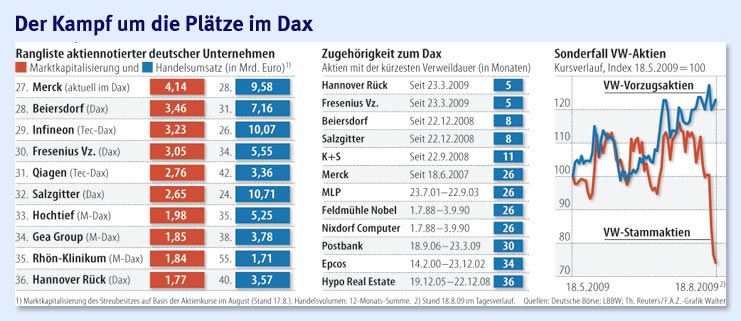 Infineon wird Neu Starten. 253822