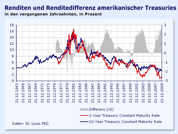 Wenn das Gold redet, dann schweigt die Welt! 286156