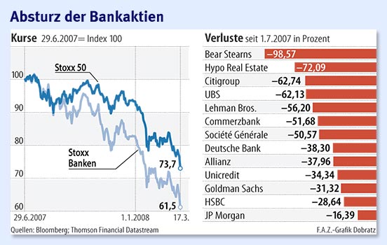 Hypo Real Estate Holding 155038