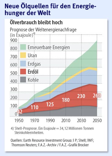 + + Wir haben ÖL Peak + + 264734