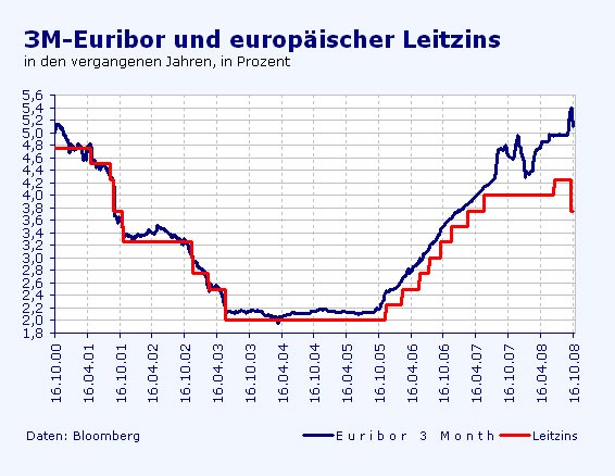 Der Antizykliker-Thread 193613