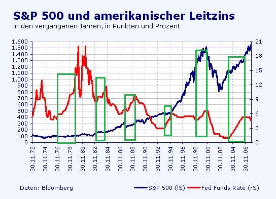 Der Antizykliker-Thread 265862