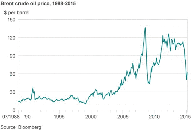 Brent Crude Rohöl ICE Rolling 844874