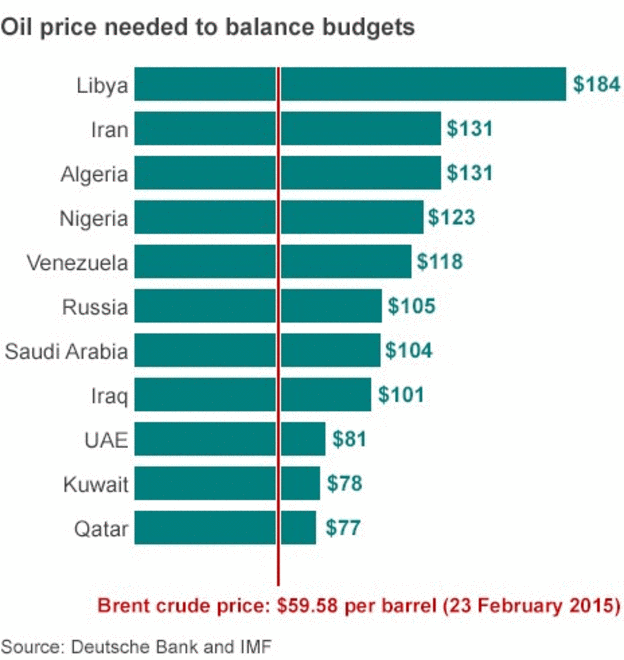 Brent Crude Rohöl ICE Rolling 844873