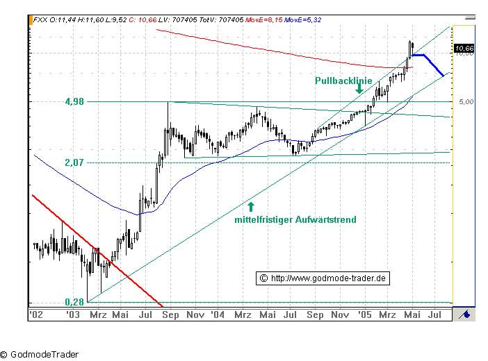 FLUXX STRONG BUY !!!! 7934