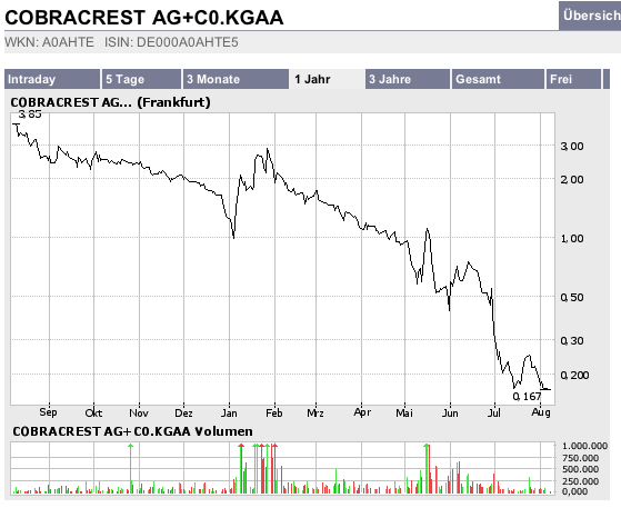 UNIVERSAL PPTY - 1000% in 1 Monat 50264