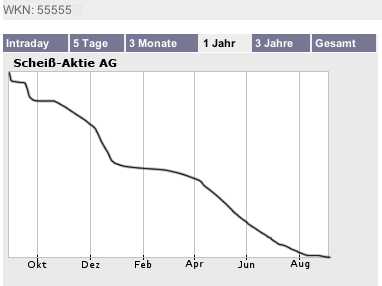 ++ Nicht lesen ++ nicht kaufen ++ 14490