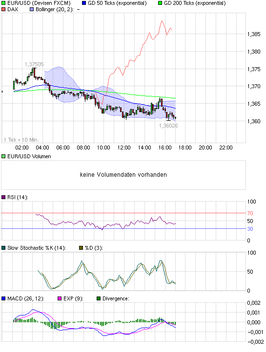 Quo Vadis Dax 2010 - Das Original 358581