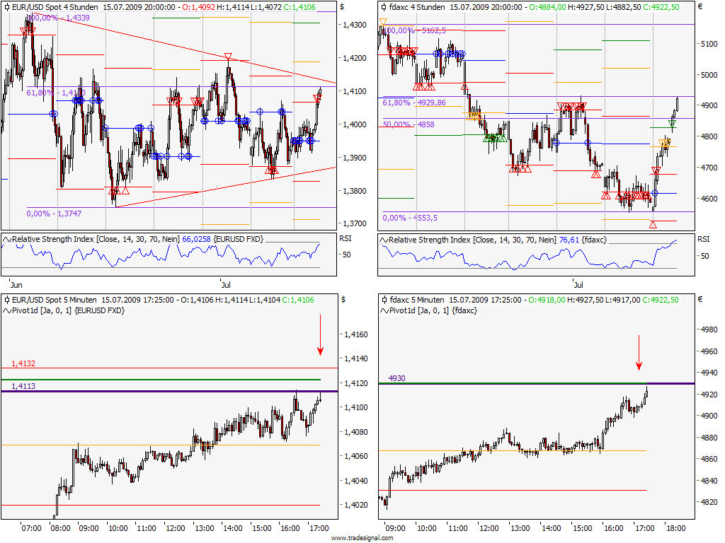 Die Bullen scharren gar nicht mit den Hufen, 245606