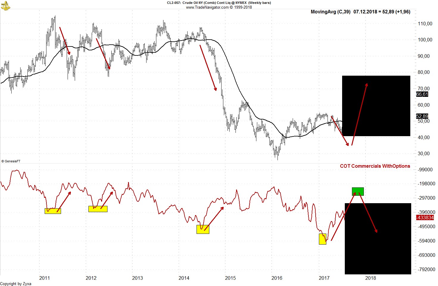 Brent Crude Rohöl ICE Rolling 1086450