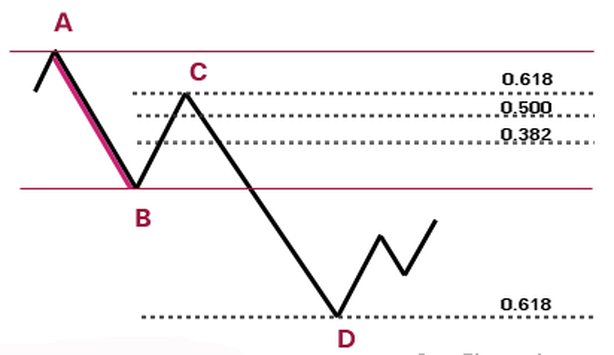 Gold und weitere interessante Anlagemöglichkeiten. 913759
