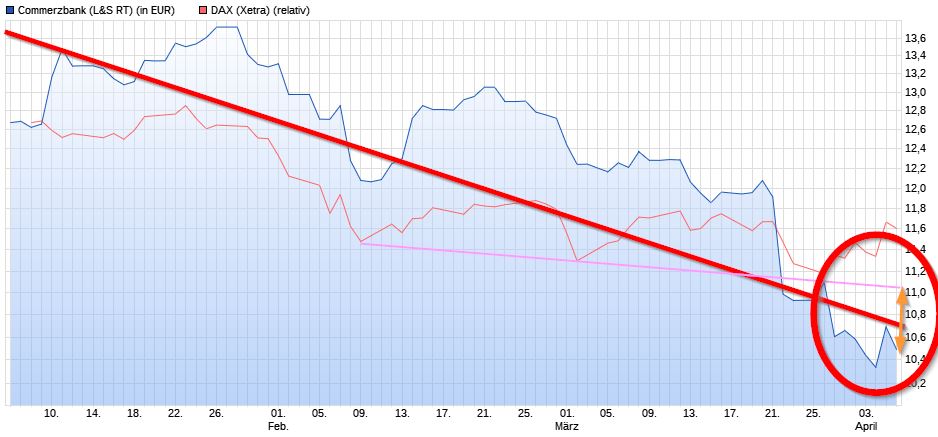 COMMERZBANK kaufen Kz. 28 € 1048598