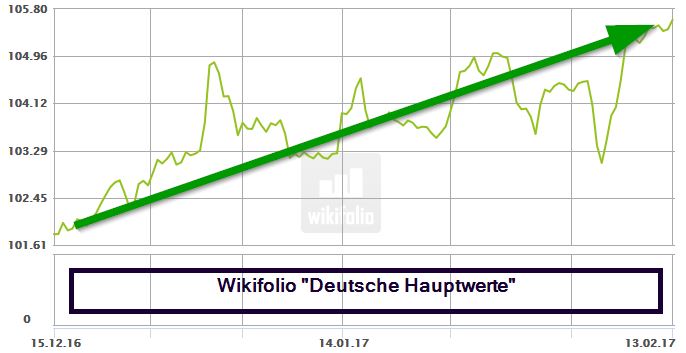 Dax & Co. - deutsche Aktien ins Depot! 971219