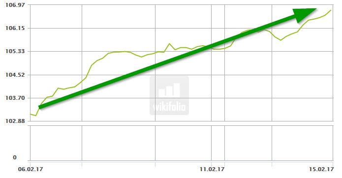Dax & Co. - deutsche Aktien ins Depot! 971799