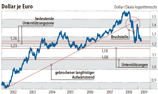 ich mach mal ein Endesa 871028 e.on thread auf 221927