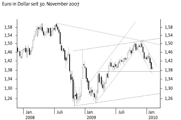 ich mach mal ein Endesa 871028 e.on thread auf 297164