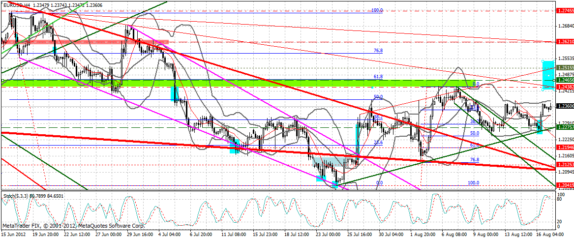 Indexhandel 2012 Rally trotz unzähligen Krisen? 530438