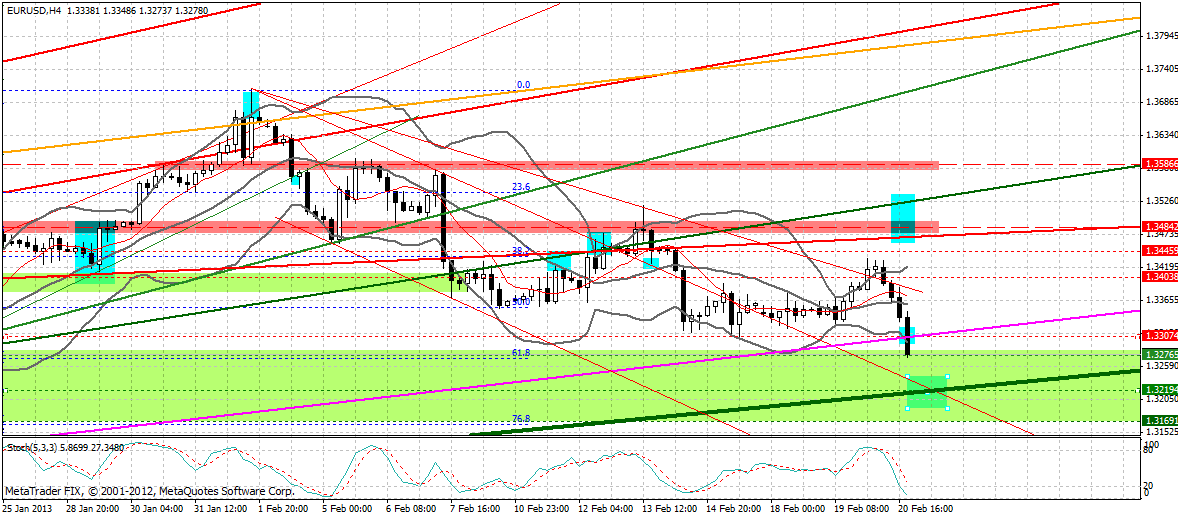 Quo Vadis Dax 2013 - Up, dank Liquidität 580634