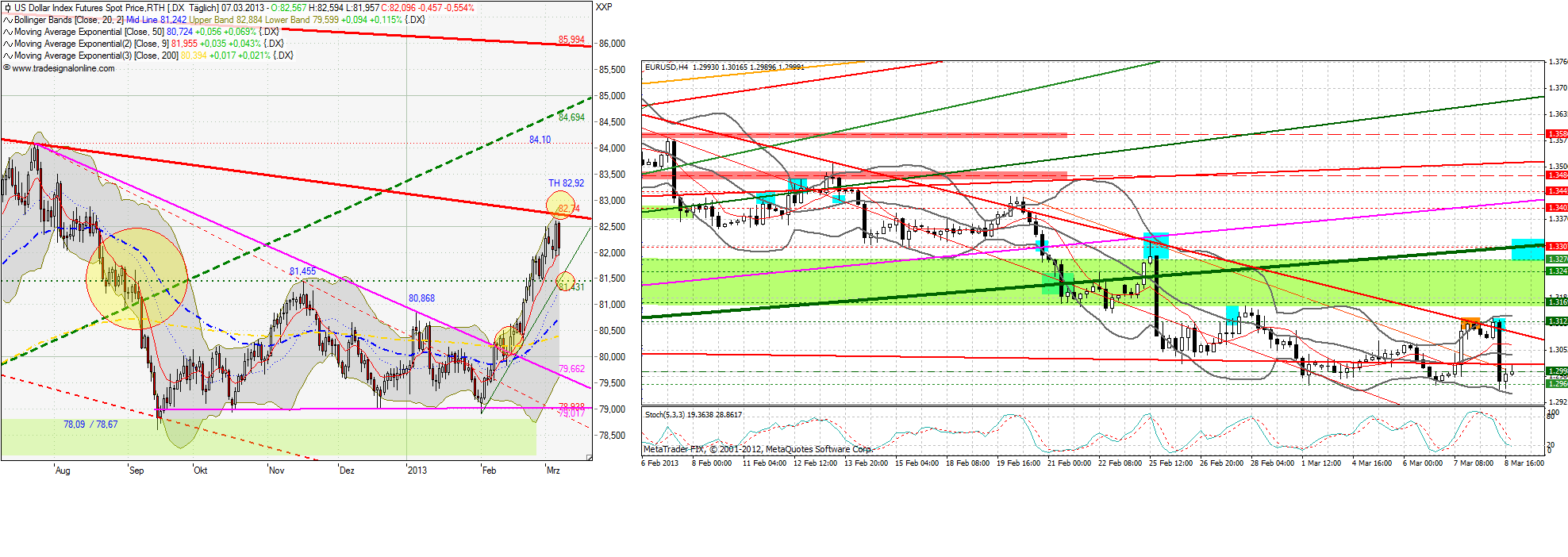 Quo Vadis Dax 2013 - Up, dank Liquidität 585990
